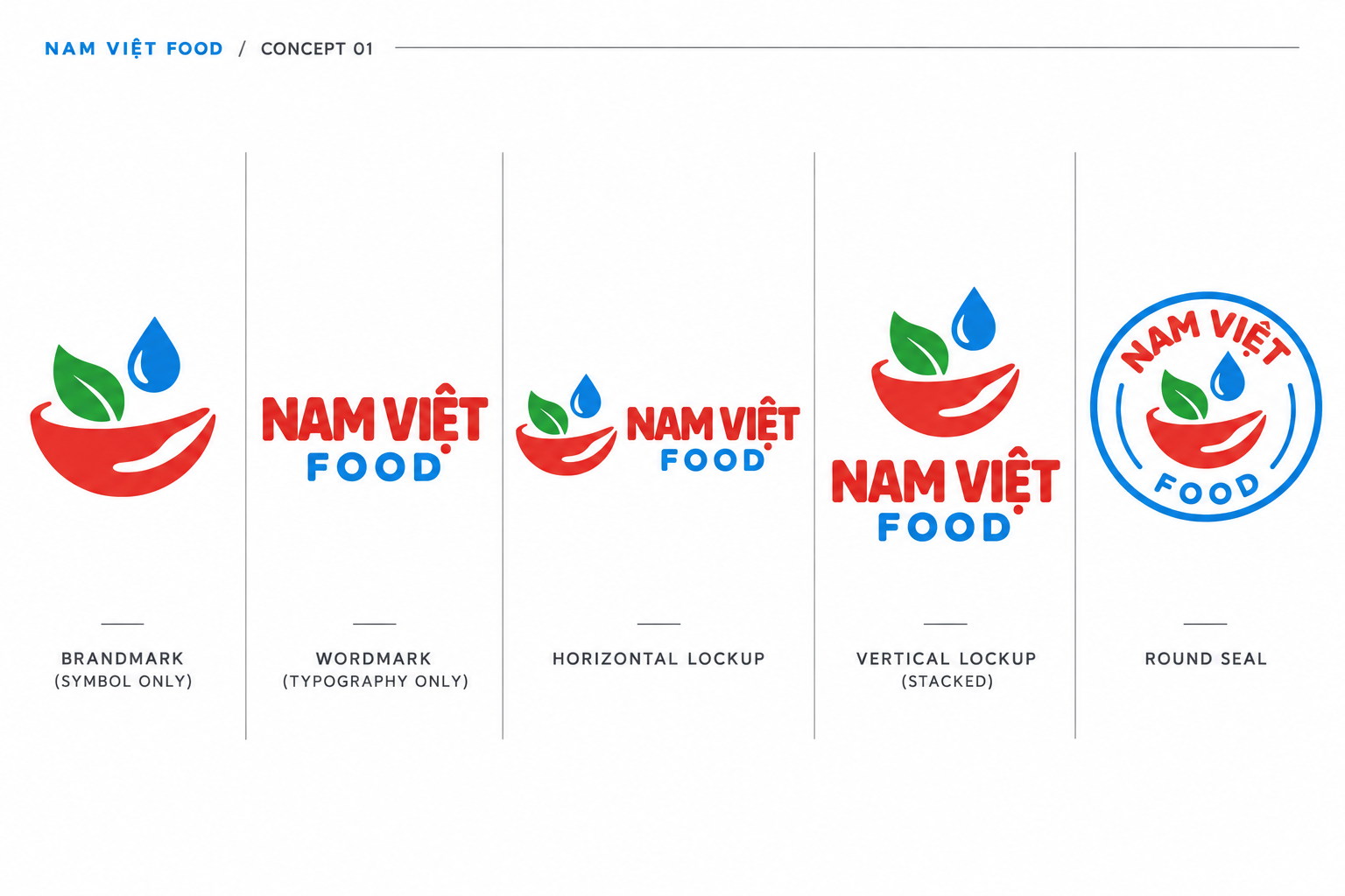 Nhận diện demo Nam Việt Food